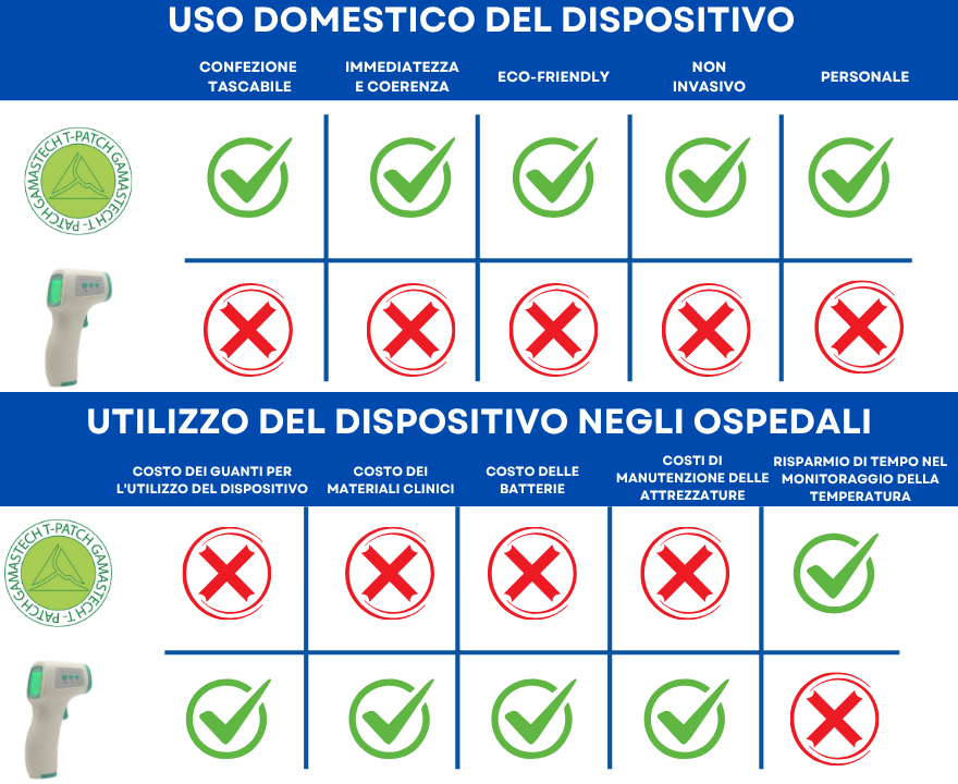 Indicatore misuratori termici