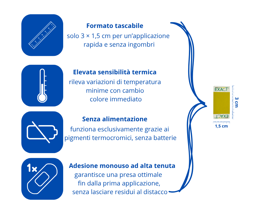 ExacT° grandezza reale e caratteristiche